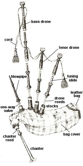 memphis tennessee bagpipes drone chanter reed